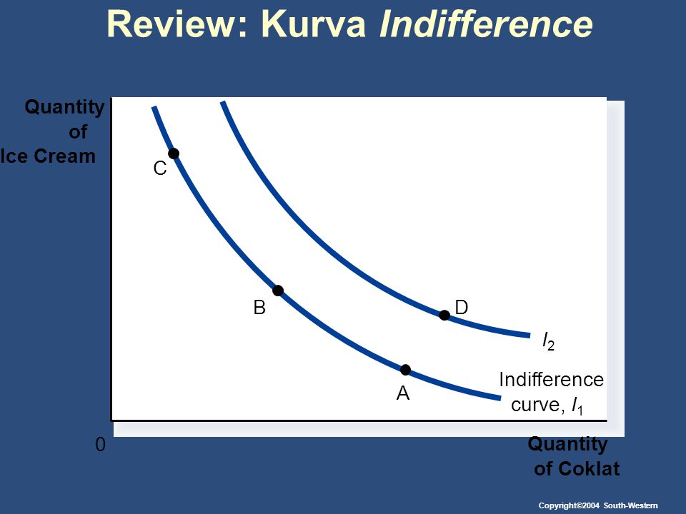 Review: Kurva Indifference