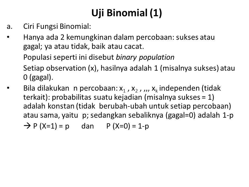 Uji Binomial (1) a. Ciri Fungsi Binomial: