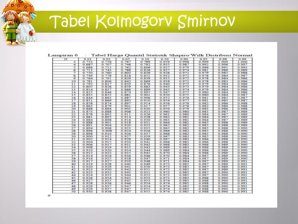 Tabel Kolmogorv Smirnov