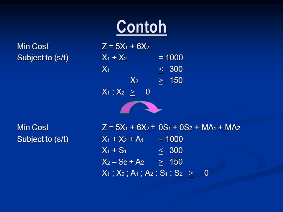 Contoh Min Cost Z = 5X1 + 6X2 Subject to (s/t) X1 + X2 = 1000