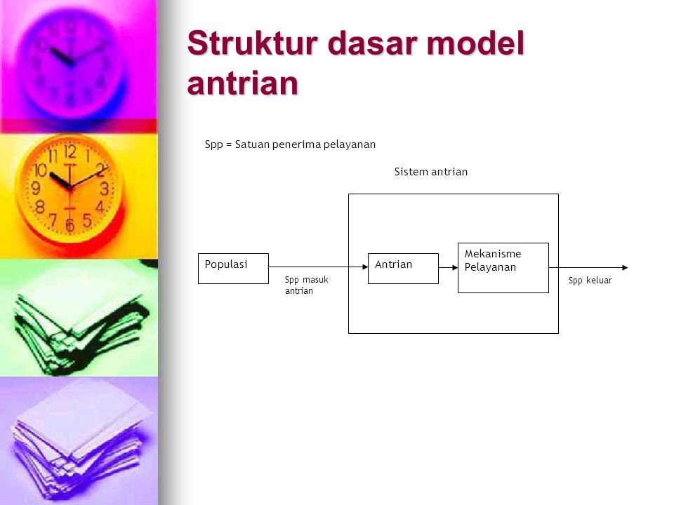 Struktur dasar model antrian
