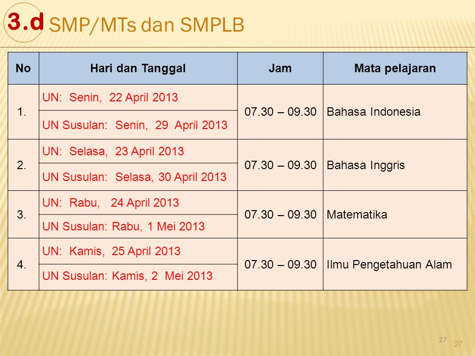 3.d SMP/MTs dan SMPLB No Hari dan Tanggal Jam Mata pelajaran 1.
