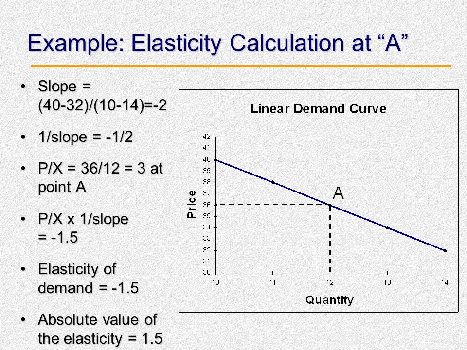 Example: Elasticity Calculation at A