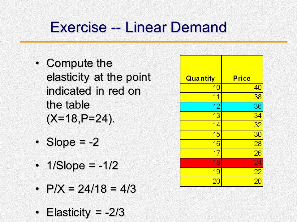 Exercise -- Linear Demand