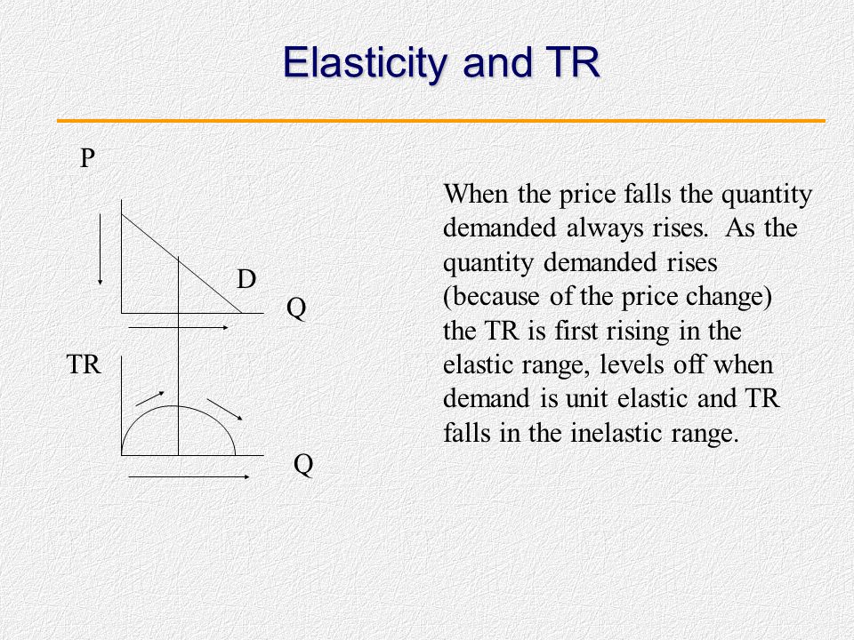 Elasticity and TR P.