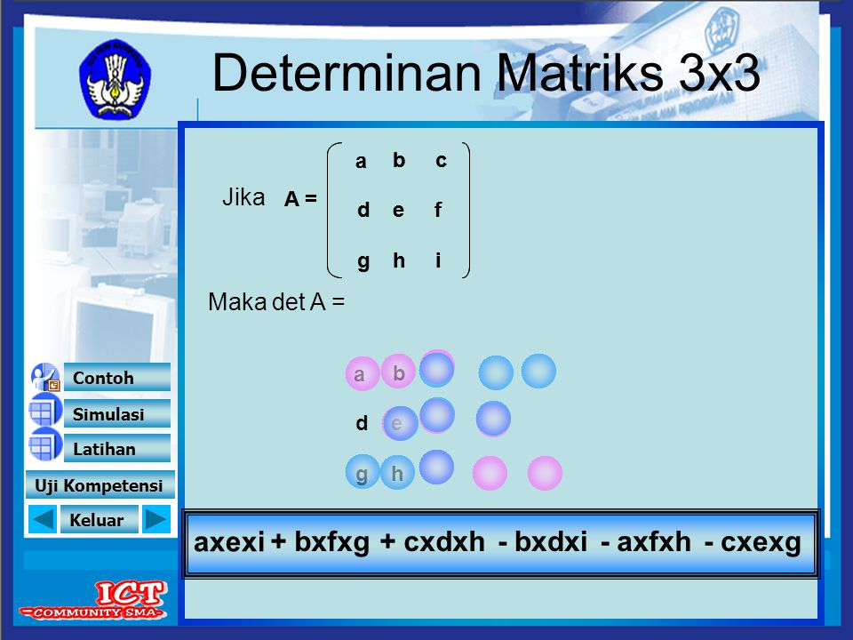 Determinan Matriks 3x3 axexi + bxfxg + cxdxh - bxdxi - axfxh - cxexg
