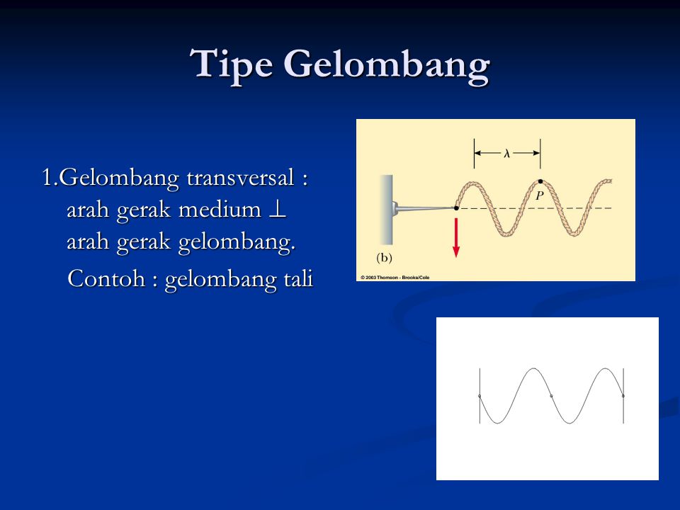 Tipe Gelombang 1.Gelombang transversal : arah gerak medium  arah gerak gelombang.