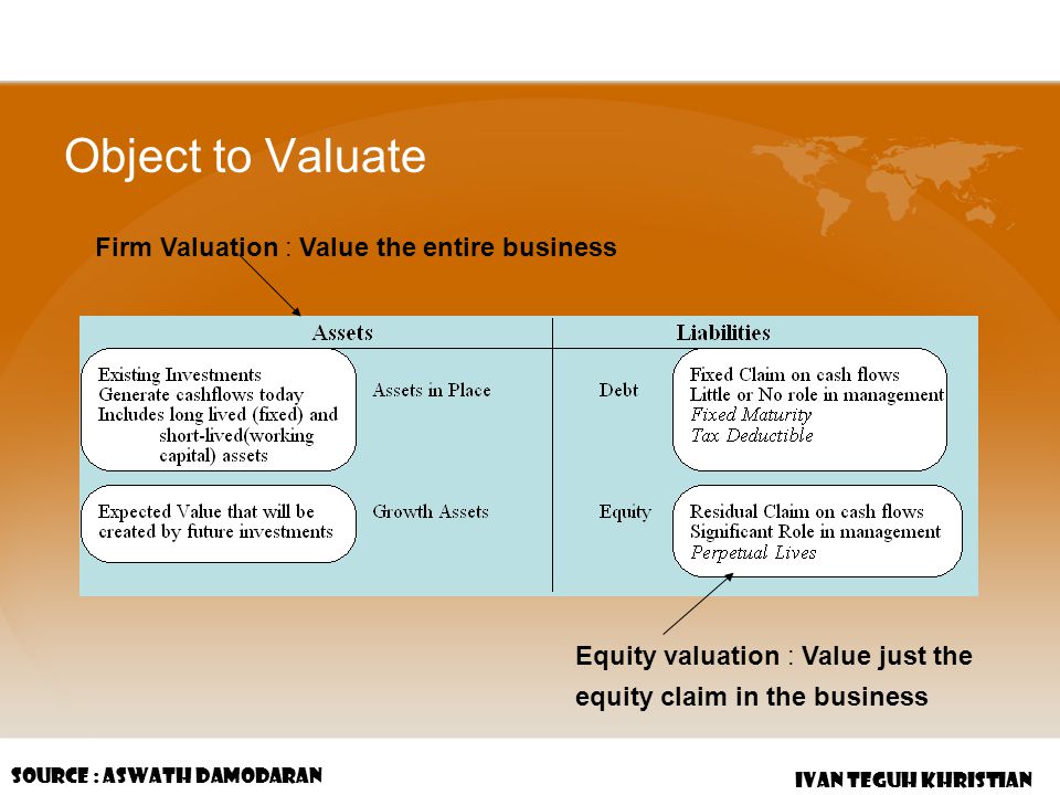 Object to Valuate Firm Valuation : Value the entire business