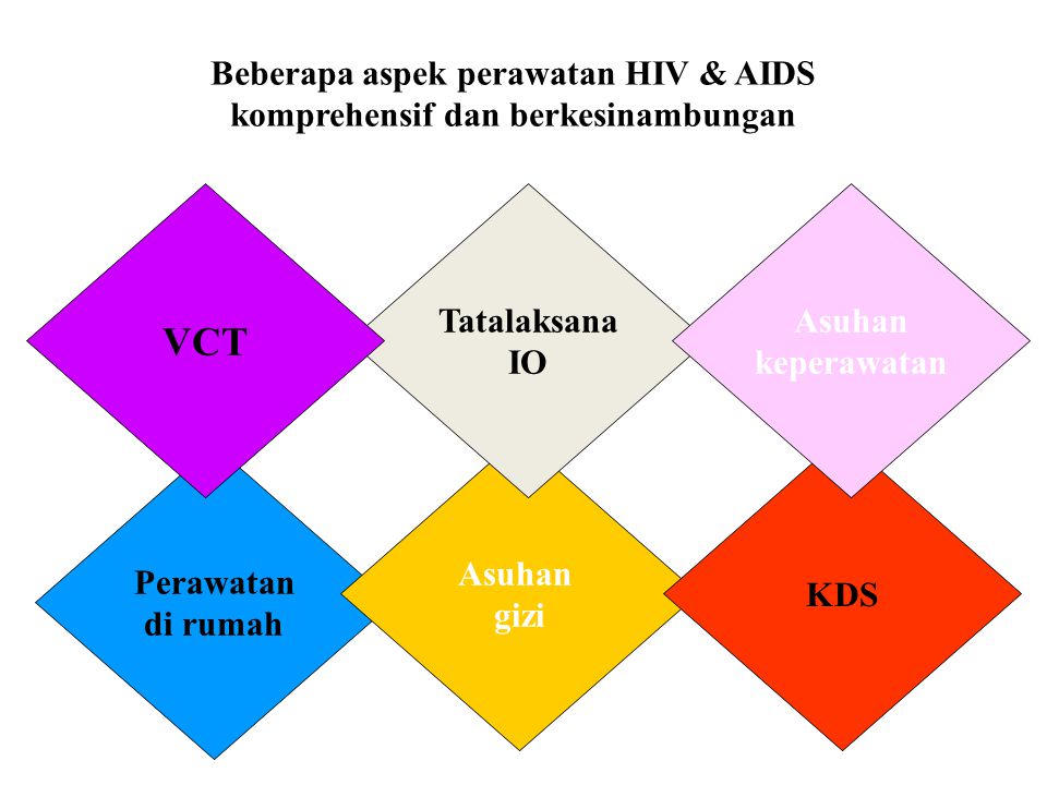 Beberapa aspek perawatan HIV & AIDS komprehensif dan berkesinambungan