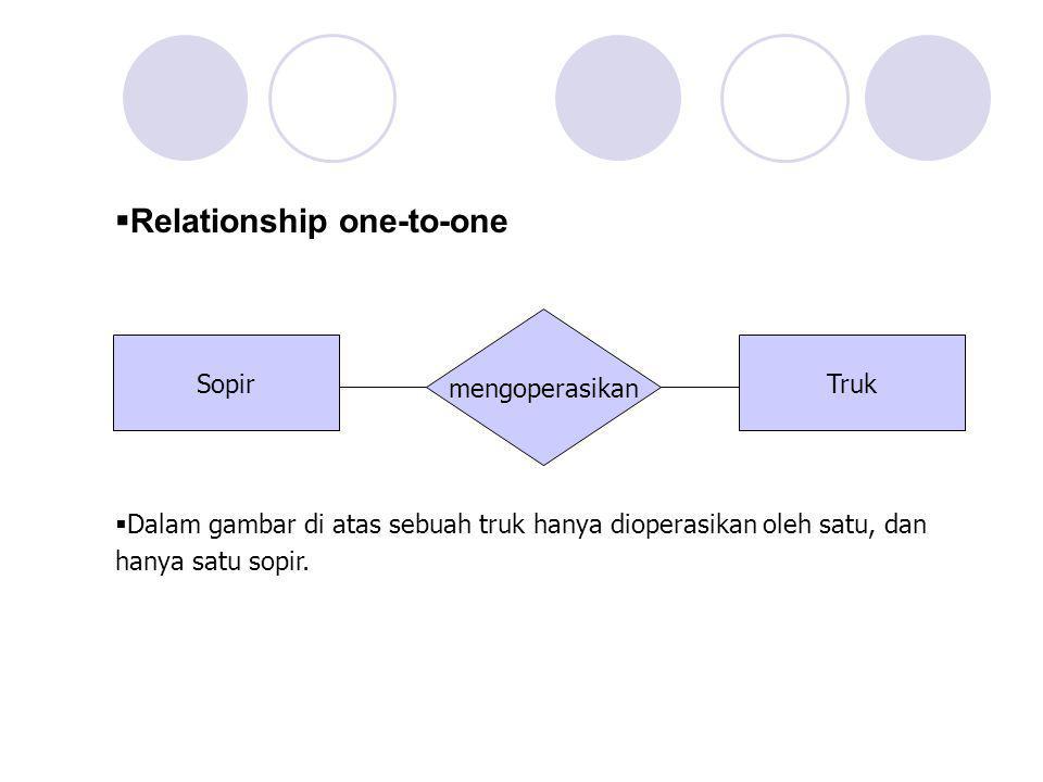 Relationship one-to-one