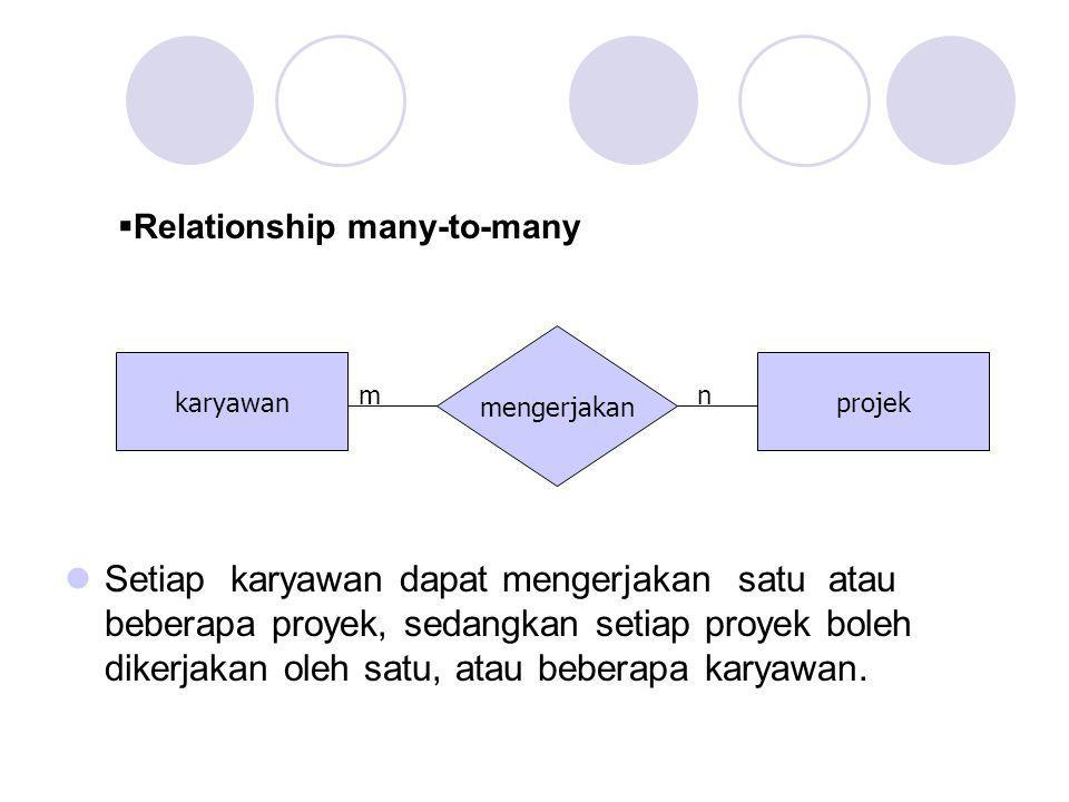 Relationship many-to-many