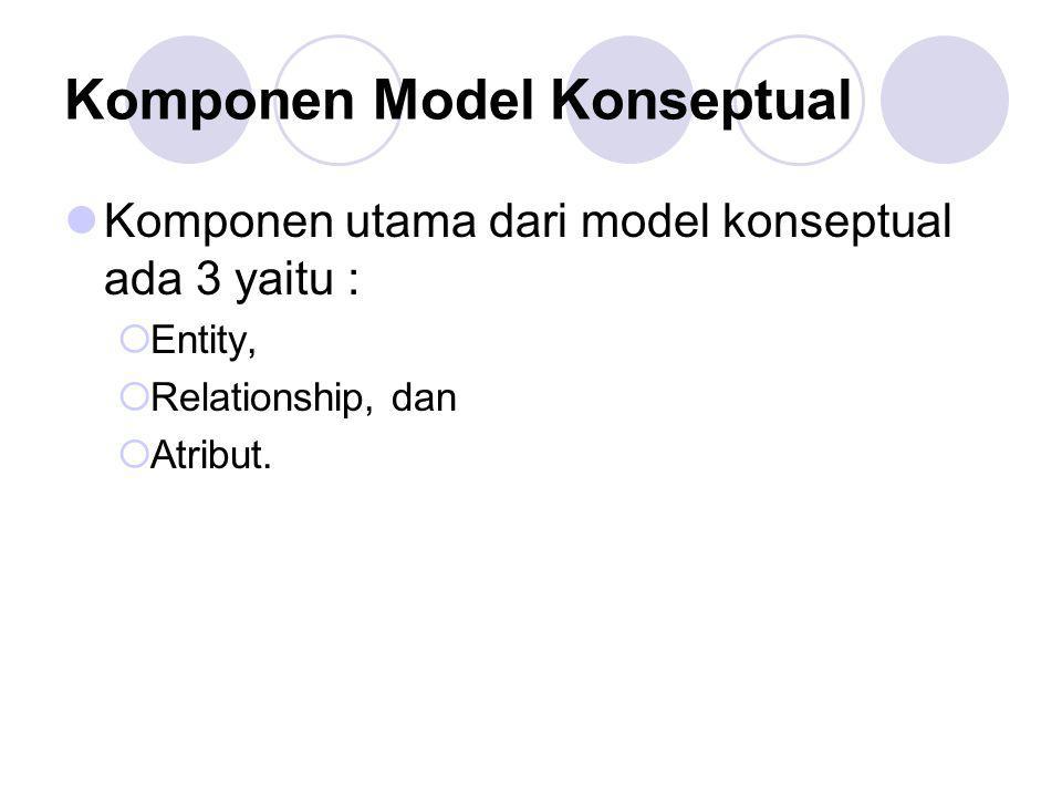 Komponen Model Konseptual