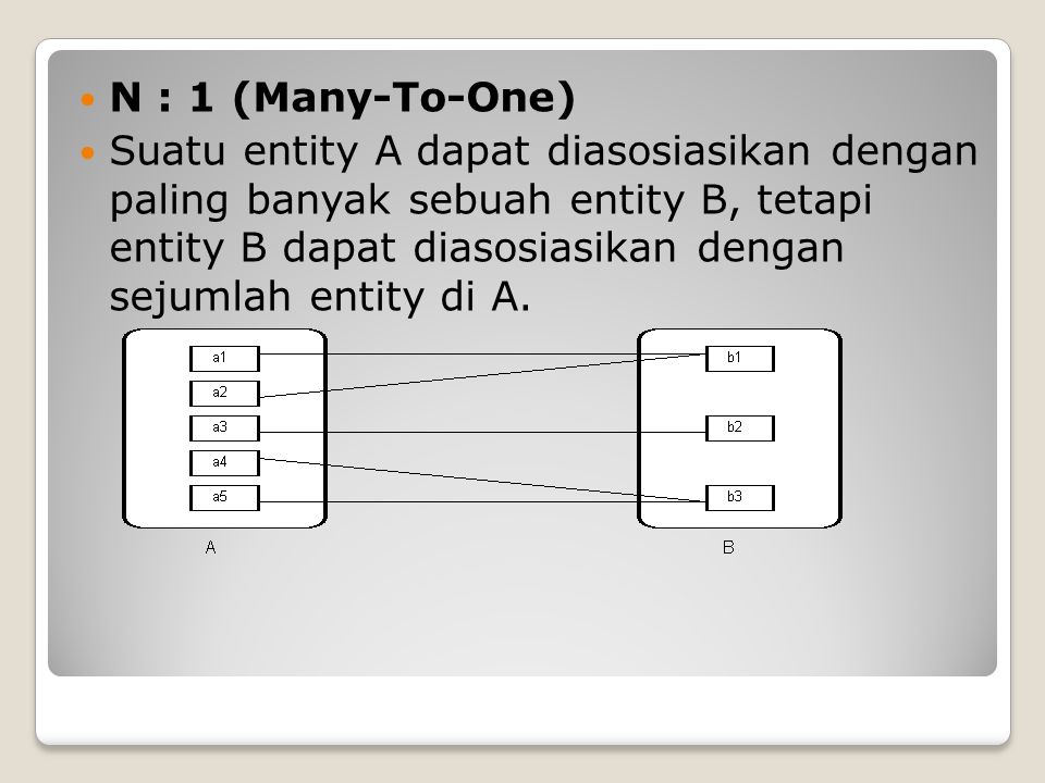 N : 1 (Many-To-One)