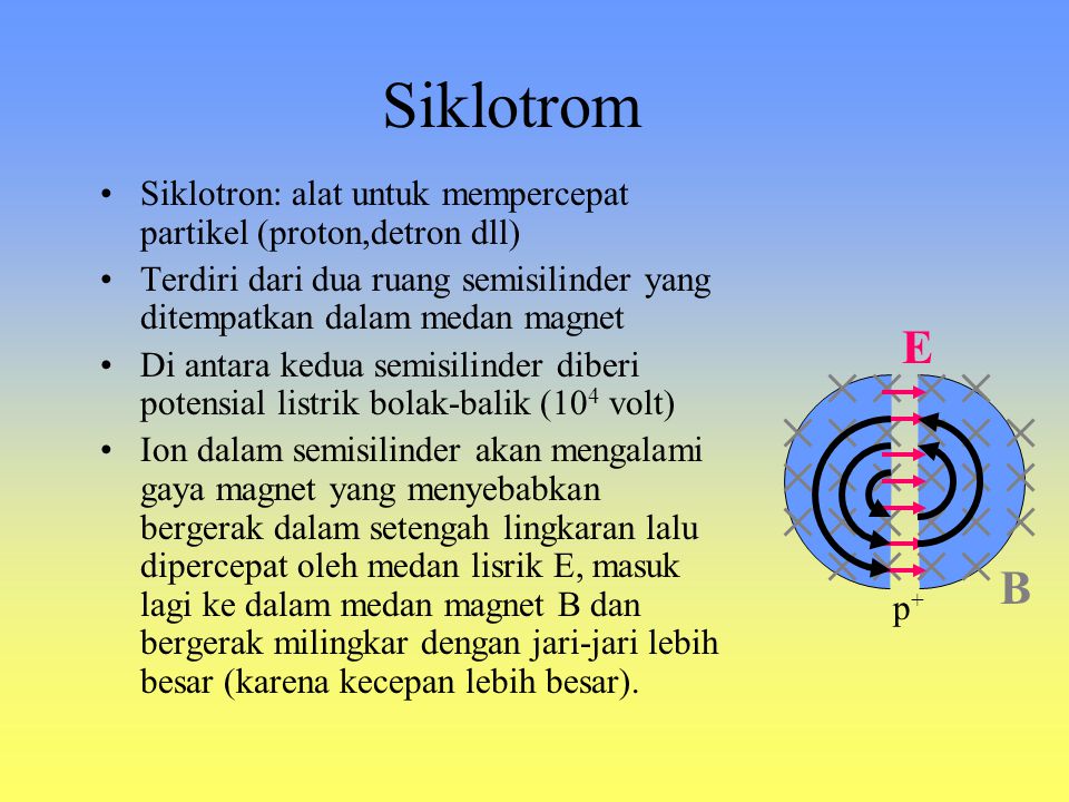 Siklotrom Siklotron: alat untuk mempercepat partikel (proton,detron dll) Terdiri dari dua ruang semisilinder yang ditempatkan dalam medan magnet.