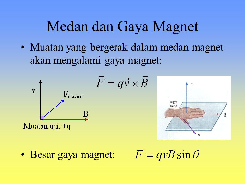 Medan dan Gaya Magnet Muatan yang bergerak dalam medan magnet akan mengalami gaya magnet: Besar gaya magnet: