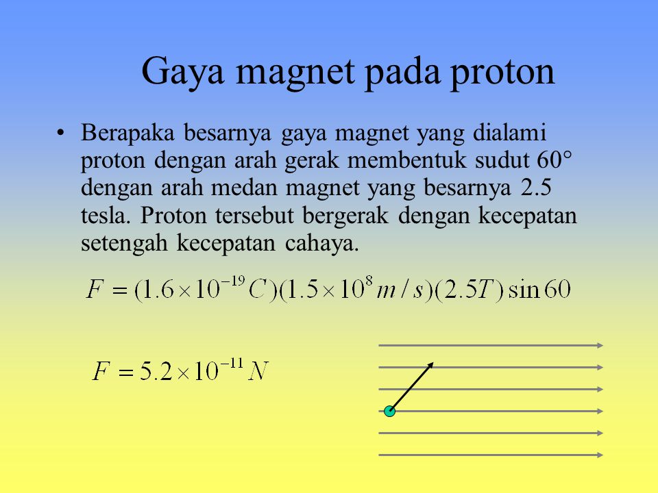 Gaya magnet pada proton