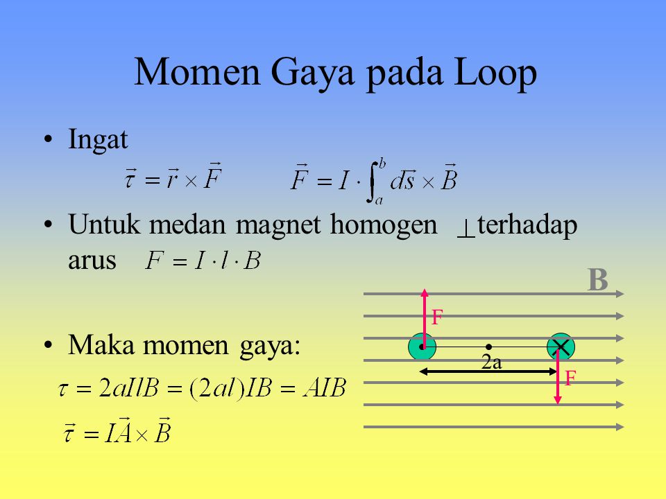 Momen Gaya pada Loop B Ingat Untuk medan magnet homogen terhadap arus