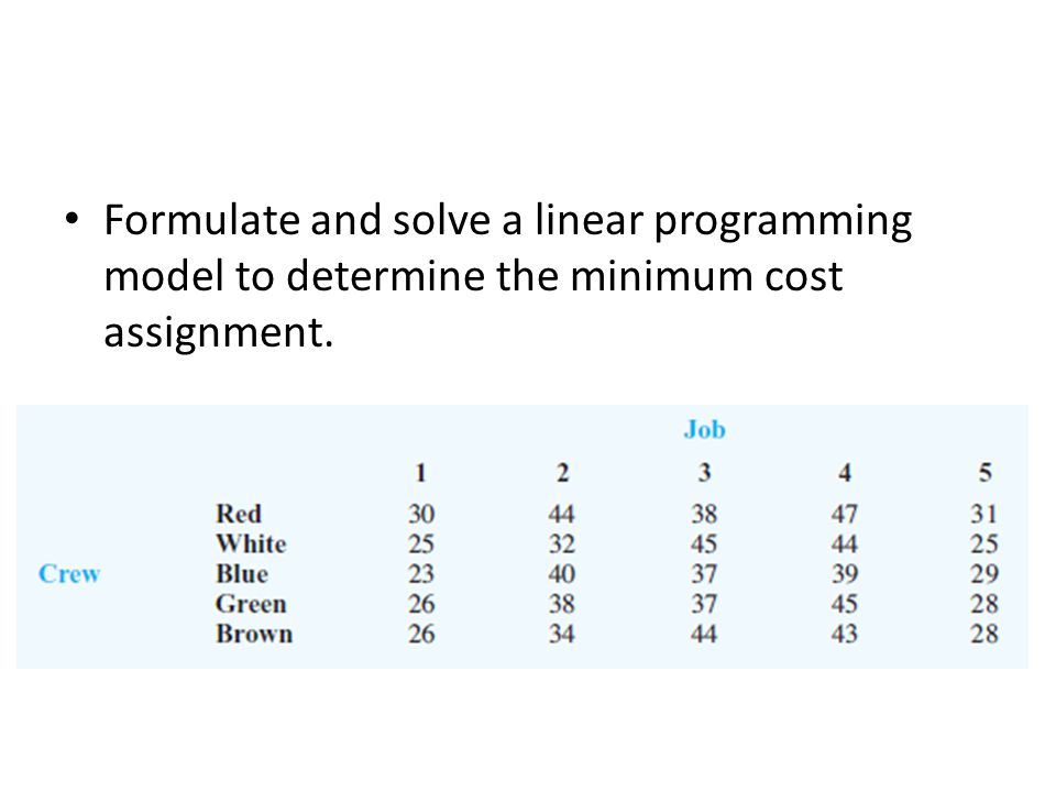 Formulate and solve a linear programming model to determine the minimum cost assignment.