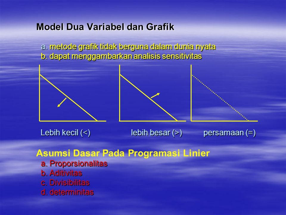Model Dua Variabel dan Grafik. a