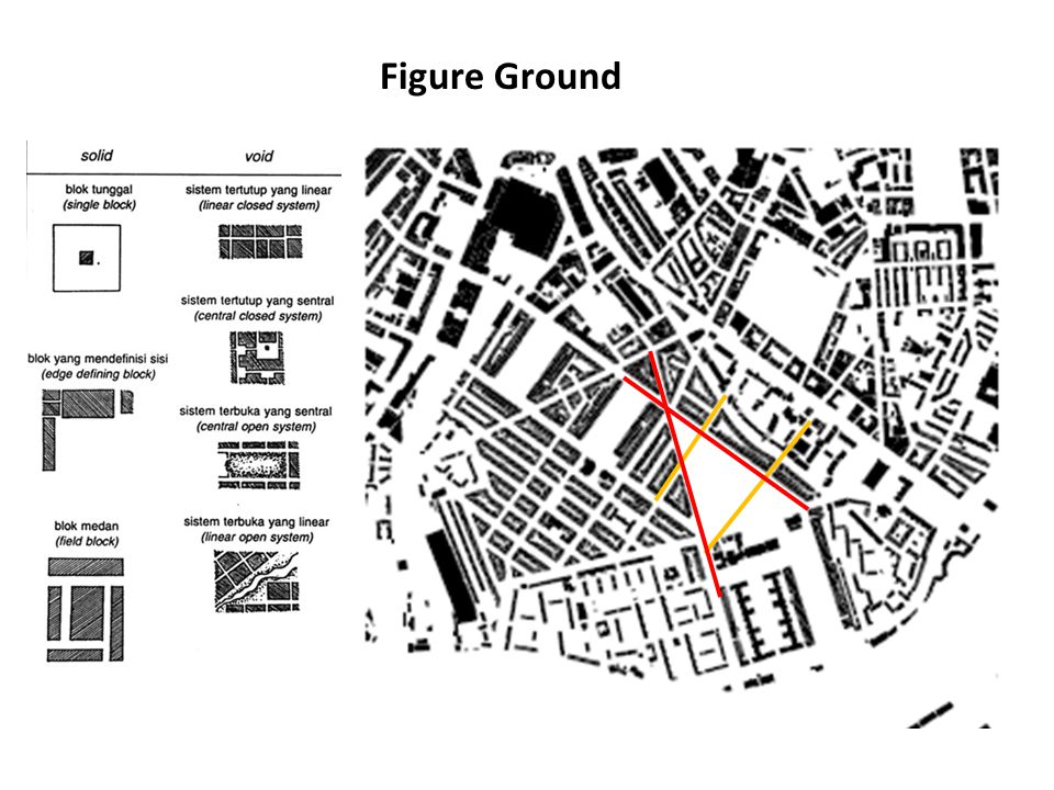 Figure Ground