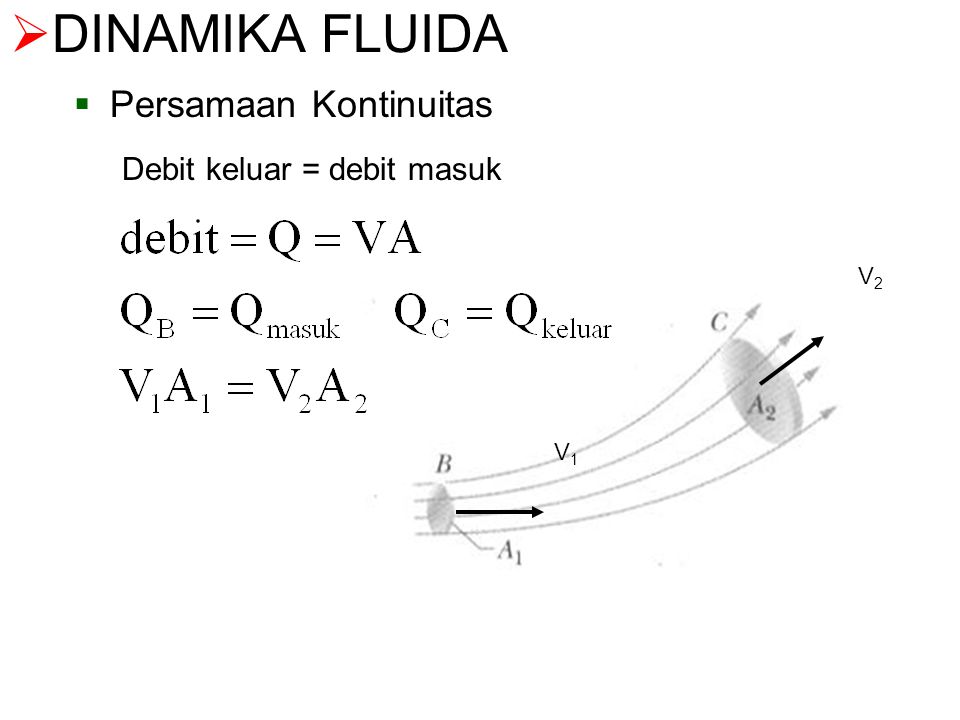 DINAMIKA FLUIDA Persamaan Kontinuitas Debit keluar = debit masuk V2 V1