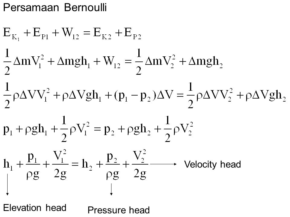 Persamaan Bernoulli Velocity head Elevation head Pressure head