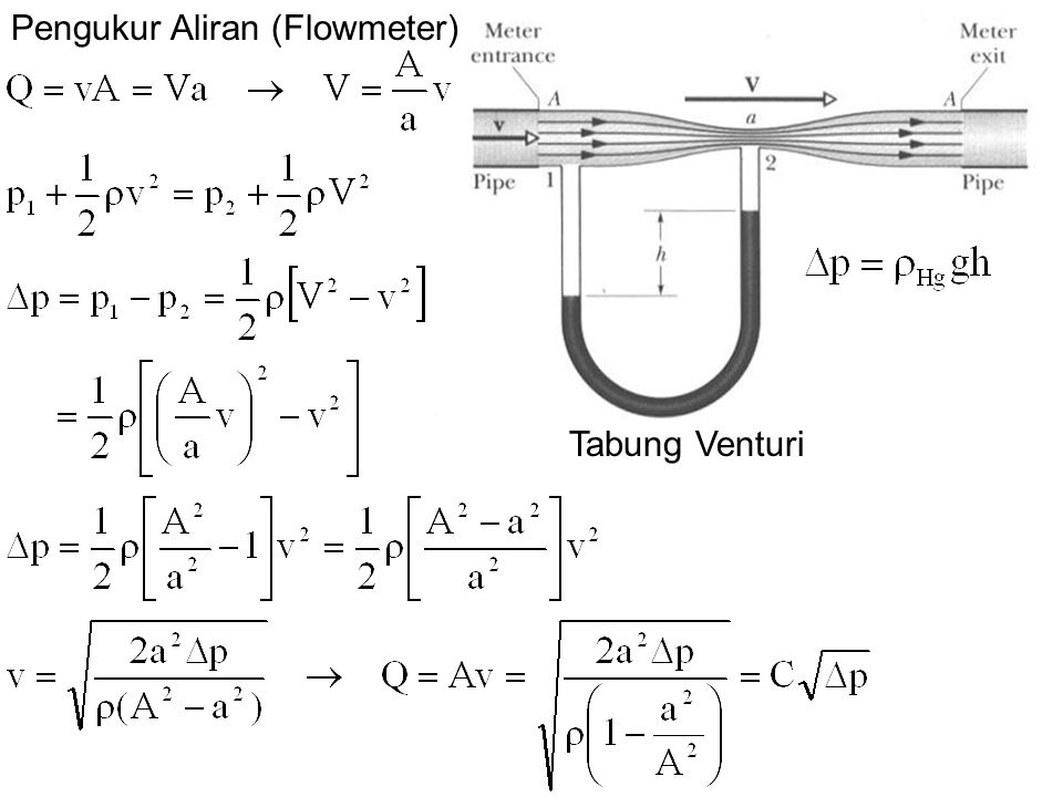 Pengukur Aliran (Flowmeter)