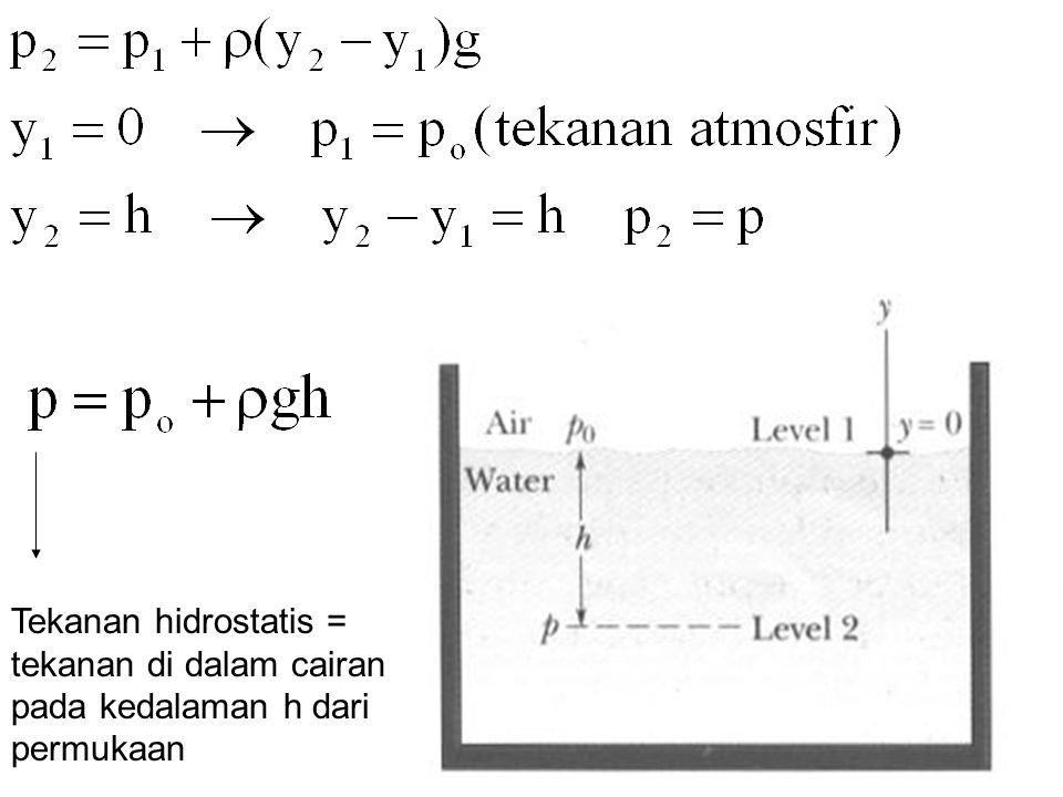 Tekanan hidrostatis = tekanan di dalam cairan pada kedalaman h dari permukaan