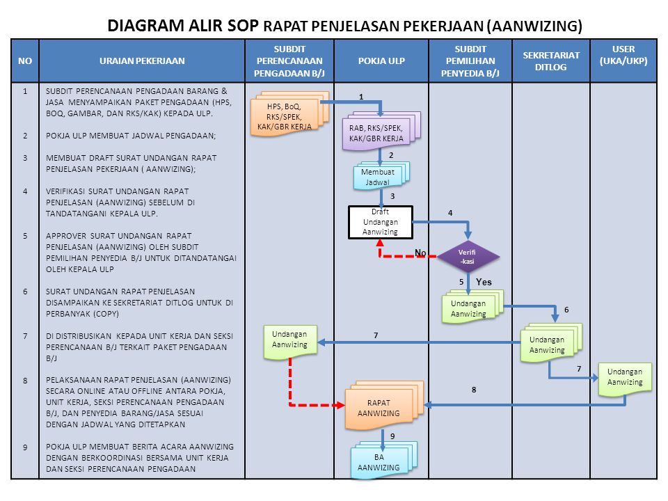 STANDAR OPERASIONAL PROSEDUR - ppt download