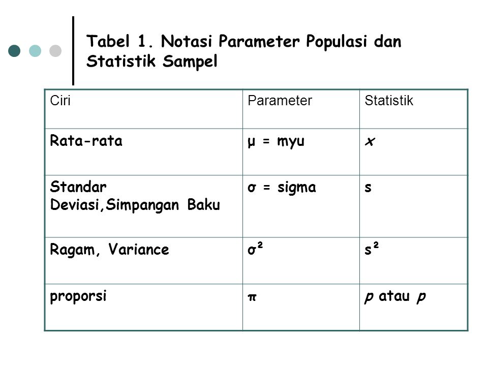 Tabel 1. Notasi Parameter Populasi dan Statistik Sampel