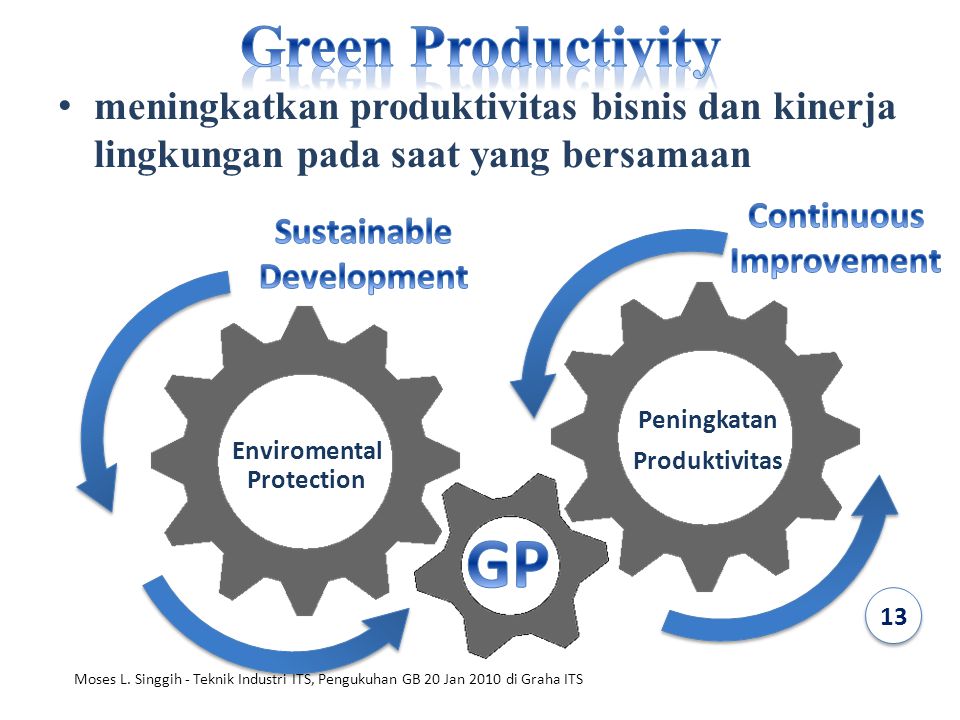 Green Productivity meningkatkan produktivitas bisnis dan kinerja lingkungan pada saat yang bersamaan.