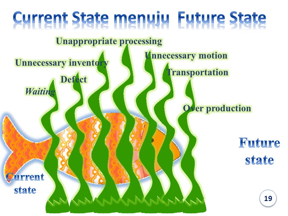 Current State menuju Future State