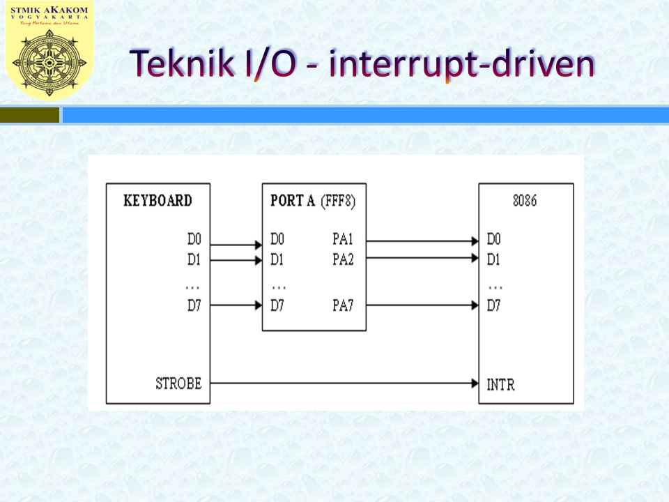 Teknik I/O - interrupt-driven