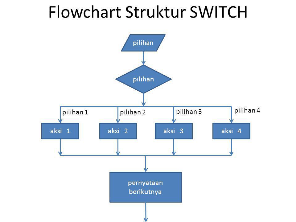 Flowchart Struktur SWITCH