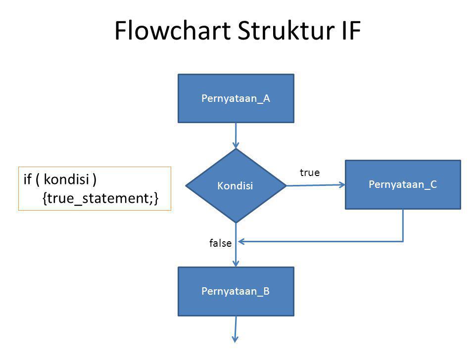 Flowchart Struktur IF if ( kondisi ) {true_statement;} Pernyataan_A