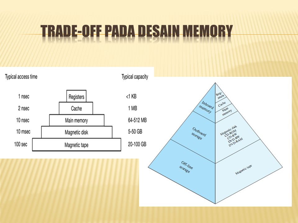 Trade-Off Pada Desain Memory