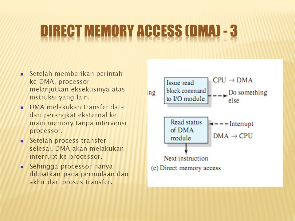 Direct Memory Access (DMA) - 3