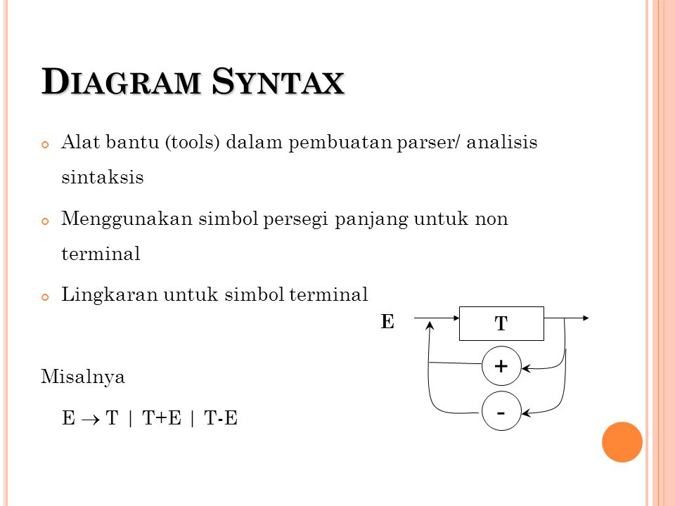 Diagram Syntax Alat bantu (tools) dalam pembuatan parser/ analisis sintaksis. Menggunakan simbol persegi panjang untuk non terminal.