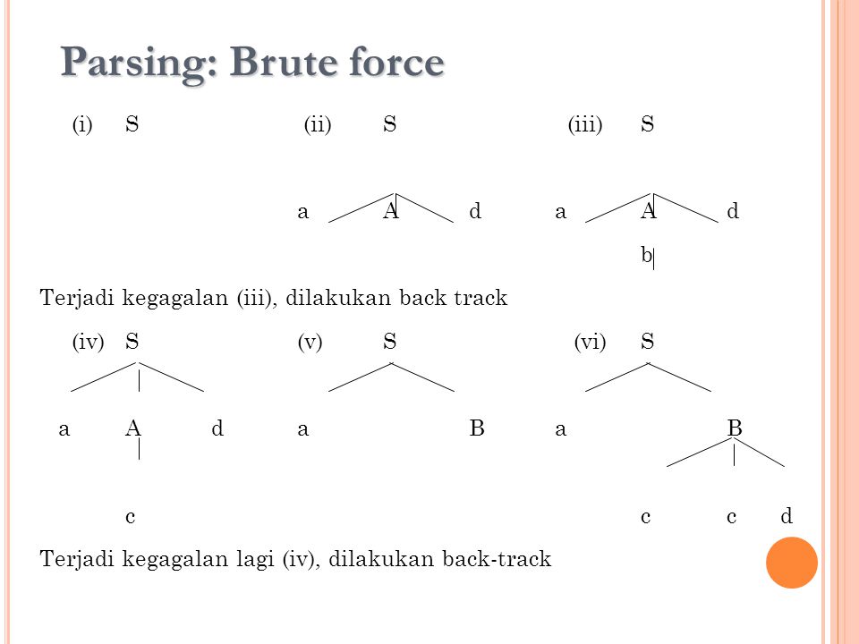 Parsing: Brute force (i) S (ii) S (iii) S a A d a A d b