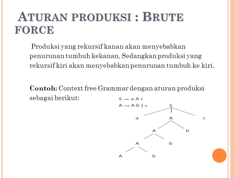 Aturan produksi : Brute force