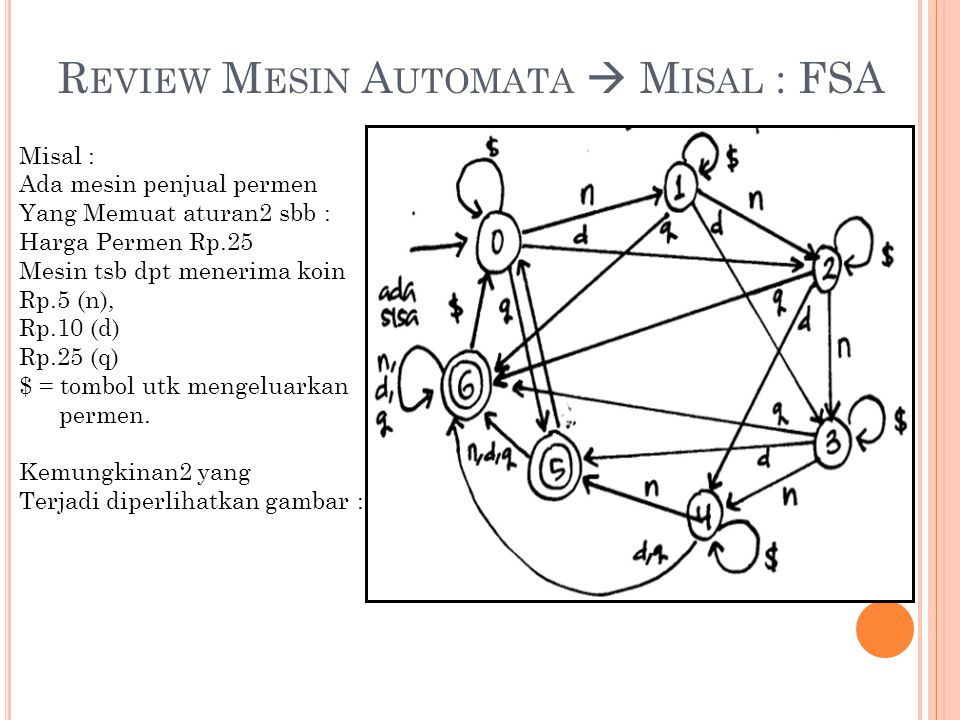 Review Mesin Automata  Misal : FSA