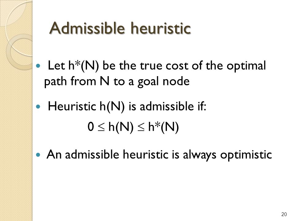 Admissible heuristic Let h*(N) be the true cost of the optimal path from N to a goal node.