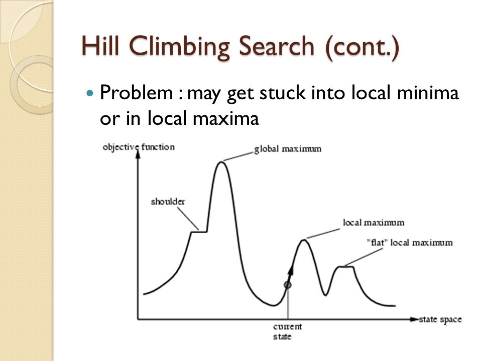 Hill Climbing Search (cont.)
