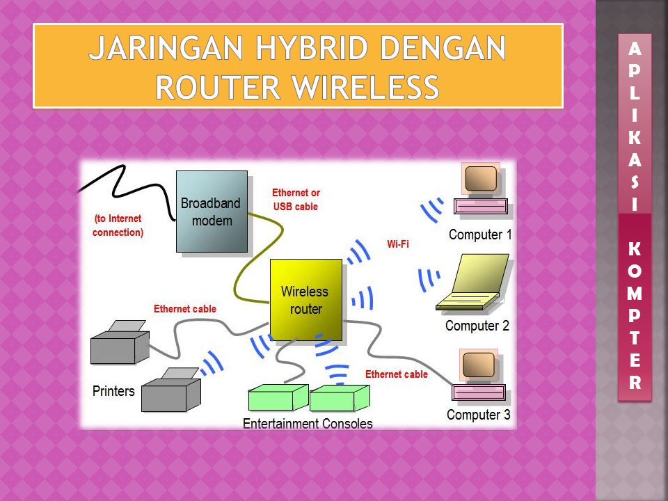 Jaringan Hybrid Dengan Router Wireless