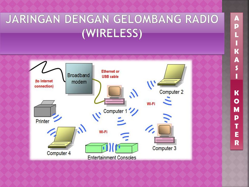 Jaringan dengan Gelombang Radio (Wireless)