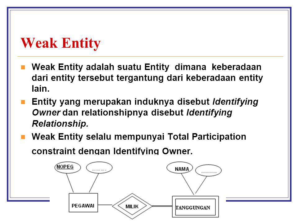 Weak Entity Weak Entity adalah suatu Entity dimana keberadaan dari entity tersebut tergantung dari keberadaan entity lain.