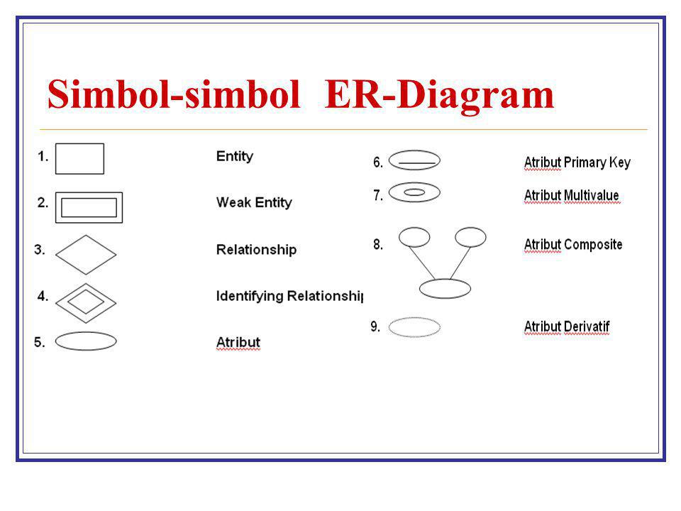 Simbol-simbol ER-Diagram