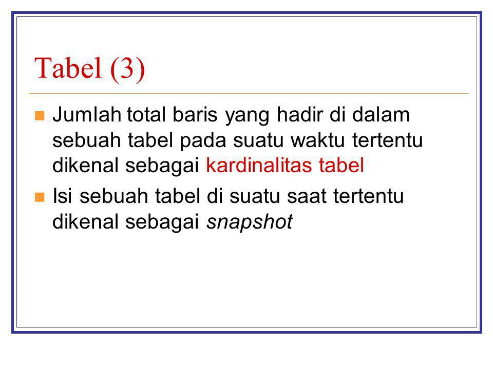 Tabel (3) Jumlah total baris yang hadir di dalam sebuah tabel pada suatu waktu tertentu dikenal sebagai kardinalitas tabel.
