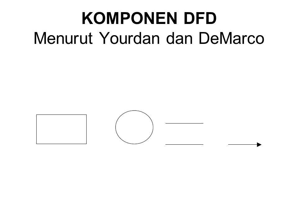 KOMPONEN DFD Menurut Yourdan dan DeMarco