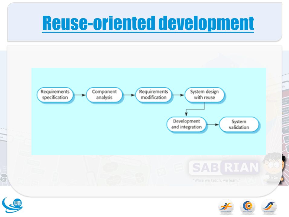Reuse-oriented development